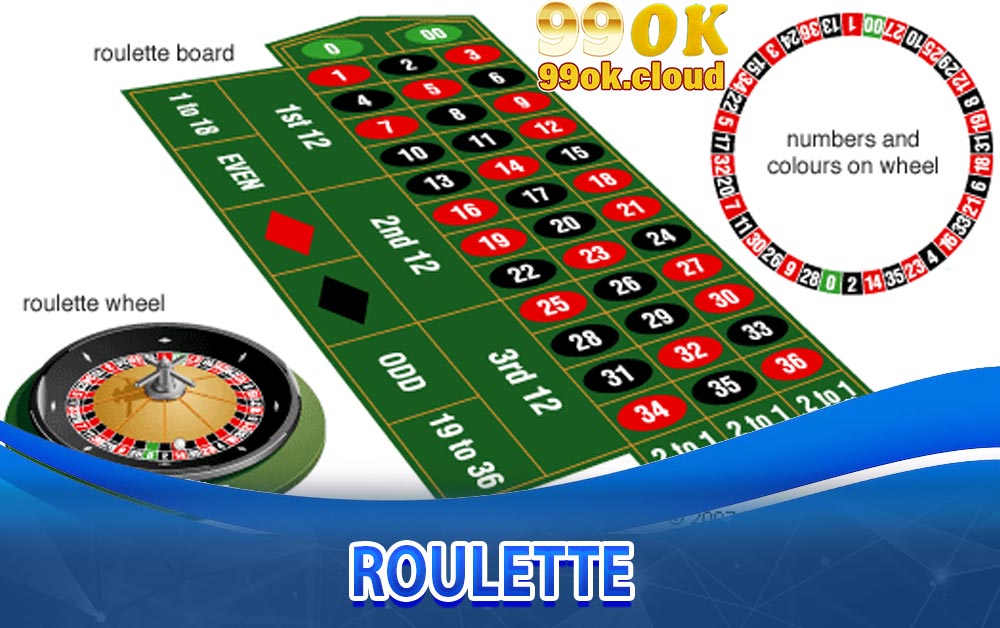 Roulette